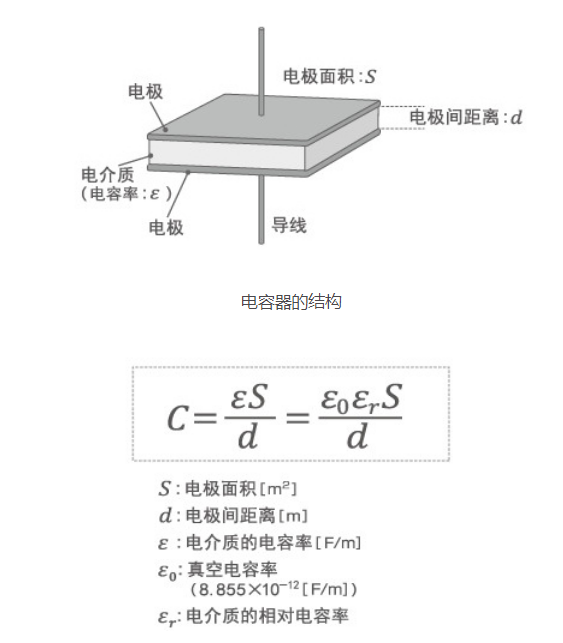「黑金剛電容」電容器的結構、原理及作用